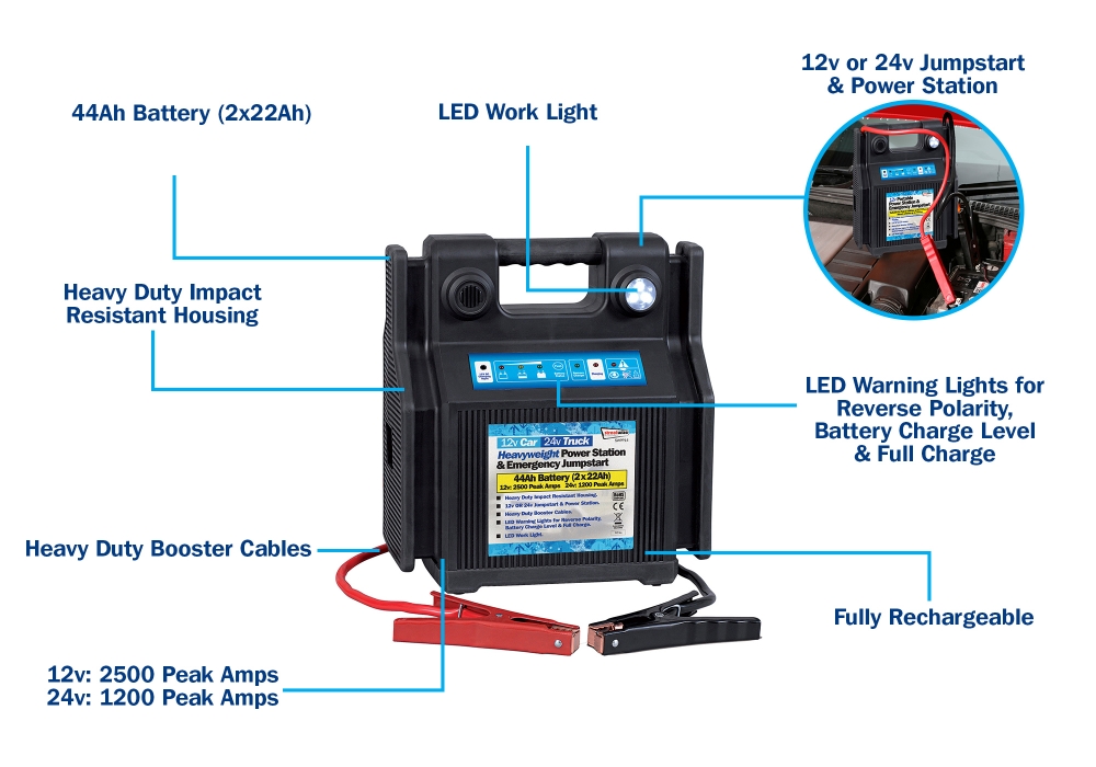 12V/24V 44Ah Heavyweight Power Station & Emergency Jumpstart (Petrol